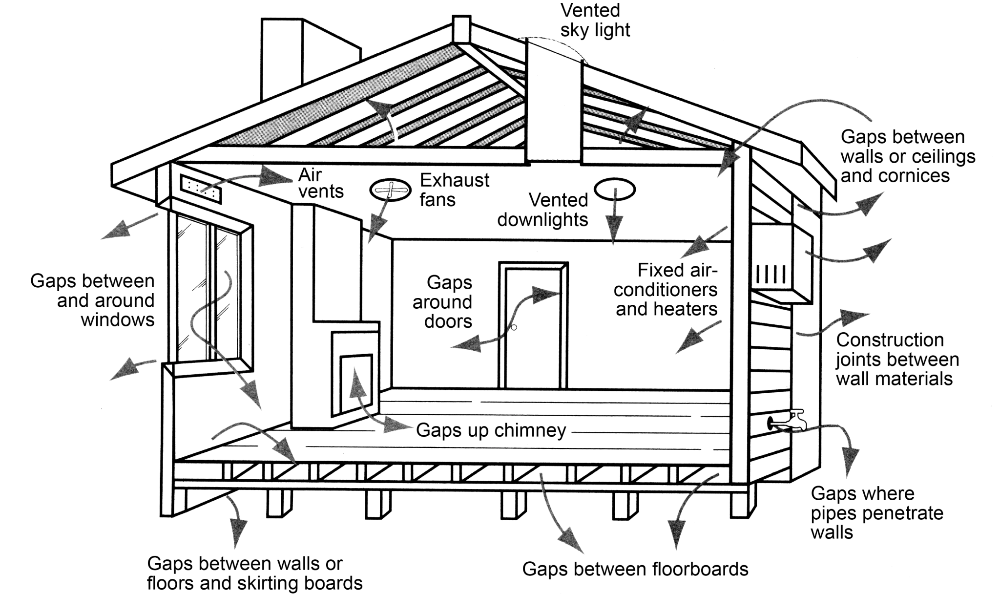 Implementing Passive Solar Design - Five Homes
